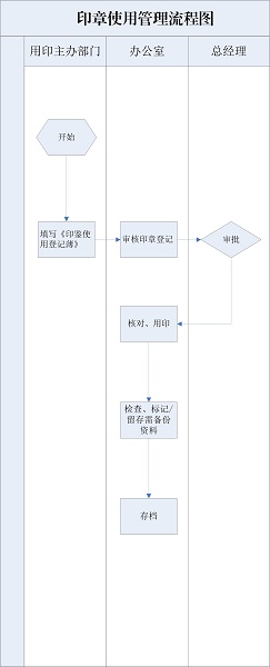 印章使用流程图.jpg